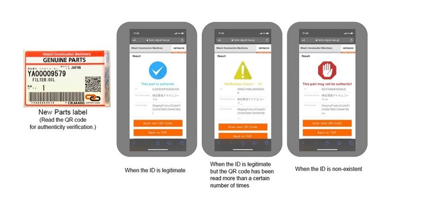 Enhancing authenticity verification and traceability of service parts